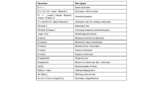Python for the data science most in cse.pptx