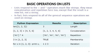 27
BASIC OPERATIONS ON LISTS
 