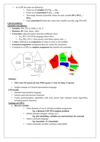 Nsw Algorithm 22PEOIT4C Artificial Intelligence Unit 2 QB Final.pdf
