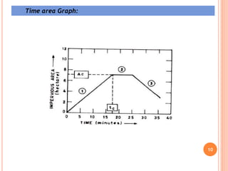Time Area Method Unit 2 Quantity of Sewage.pptx