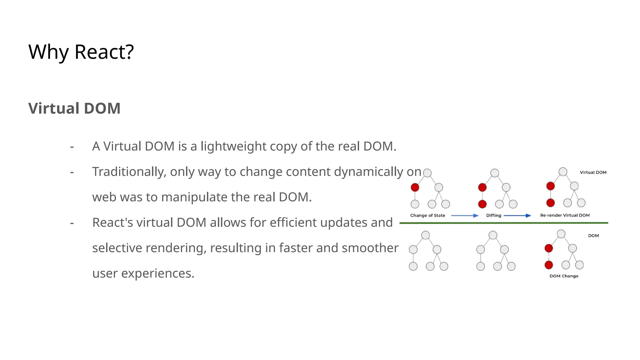 Why React?
Virtual DOM
- A Virtual DOM is a lightweight copy of the real DOM.
- Traditionally, only way to change content dynamically on
web was to manipulate the real DOM.
- React's virtual DOM allows for efficient updates and
selective rendering, resulting in faster and smoother
user experiences.
 