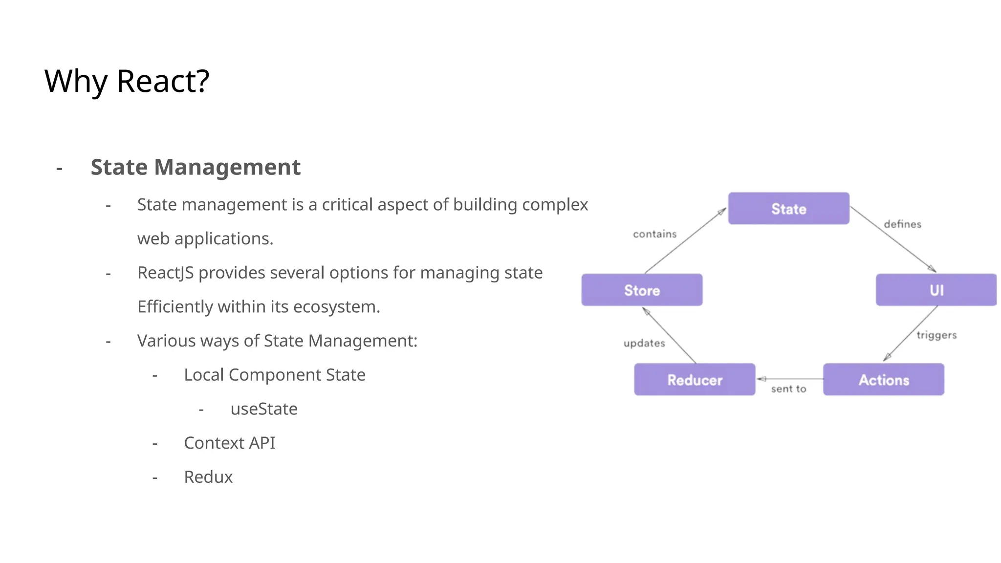 Why React?
- State Management
- State management is a critical aspect of building complex
web applications.
- ReactJS provides several options for managing state
Efficiently within its ecosystem.
- Various ways of State Management:
- Local Component State
- useState
- Context API
- Redux
 