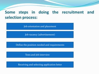 Some steps in doing the recruitment and
selection process:
           Job orientation and placement


            Job vacancy (advertisement)



    Define the position needed and requirements



            Tests and Job interview



      Receiving and selecting application letter
 
