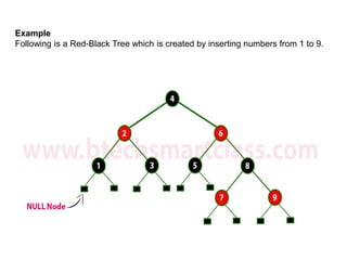 Example
Following is a Red-Black Tree which is created by inserting numbers from 1 to 9.
 