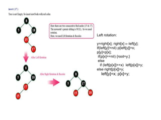 Left rotation:
y=right[x]; right[x] left[y];
If(left[y]!=nil) p[left[y]]=x;
p[y]=p[x];
if(p[x]==nil) {root=y;}
else
if (left[p[x]]==x) left[p[x]]=y;
else right[p[x]]=y;
left[y]=x; p[x]=y;
 