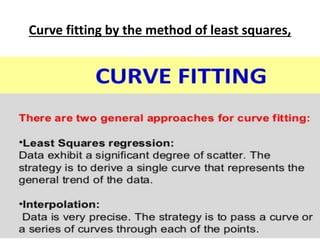 Unit 2 Regression- BSRM.pdf