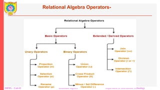 Oprators In Dbms Image UNIT 2 relational algebra and Structured Query Language | PPT