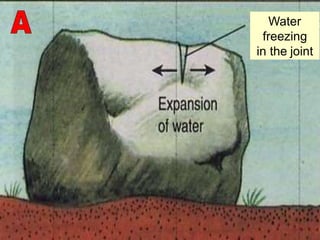 Water
freezing
in the joint
 