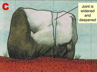 Joint is
widened
and
deepened
 