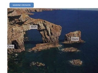 MARINE EROSION
 