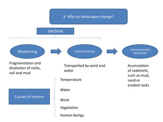 3- Why do landscapes change?
Weathering TRANSPORTATION
DEPOSITION/SEDI
MENTATION
Fragmentation and
disolution of rocks,
soil and mud
Transported by wind and
water
Acumulation
of sediment,
such as mud,
sand or
eroded rocks
Causes of erosion
Temperature
Water
Wind
Vegetation
Human beings
EROSION
 
