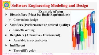 Unit 2 Requirement Analysis.pptx