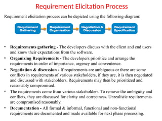 Requirement Elicitation Process
Requirement elicitation process can be depicted using the following diagram:
• Requirements gathering - The developers discuss with the client and end users
and know their expectations from the software.
• Organizing Requirements - The developers prioritize and arrange the
requirements in order of importance, urgency and convenience.
• Negotiation & discussion - If requirements are ambiguous or there are some
conflicts in requirements of various stakeholders, if they are, it is then negotiated
and discussed with stakeholders. Requirements may then be prioritized and
reasonably compromised.
• The requirements come from various stakeholders. To remove the ambiguity and
conflicts, they are discussed for clarity and correctness. Unrealistic requirements
are compromised reasonably.
• Documentation - All formal & informal, functional and non-functional
requirements are documented and made available for next phase processing.
 