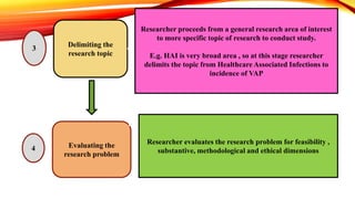 Delimiting the
research topic
3
Evaluating the
research problem
4
Researcher proceeds from a general research area of interest
to more specific topic of research to conduct study.
E.g. HAI is very broad area , so at this stage researcher
delimits the topic from Healthcare Associated Infections to
incidence of VAP
Researcher evaluates the research problem for feasibility ,
substantive, methodological and ethical dimensions
 