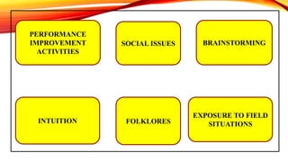 PERFORMANCE
IMPROVEMENT
ACTIVITIES
SOCIAL ISSUES BRAINSTORMING
INTUITION FOLKLORES
EXPOSURE TO FIELD
SITUATIONS
 