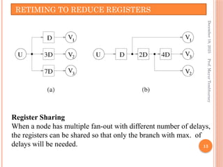 UNIT 2 Retiming for rngineering students.pptx