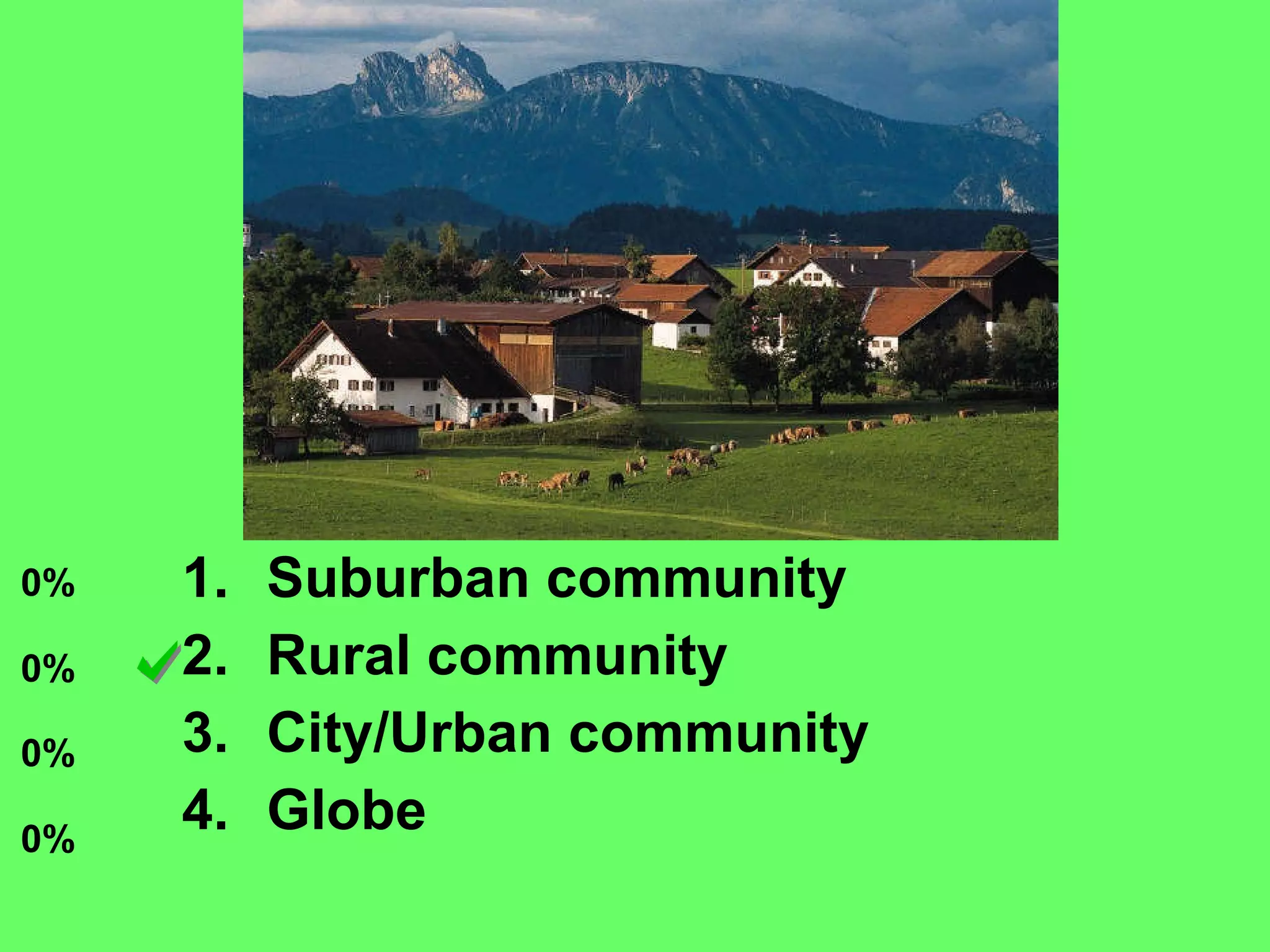 Suburban community Rural community City/Urban community Globe