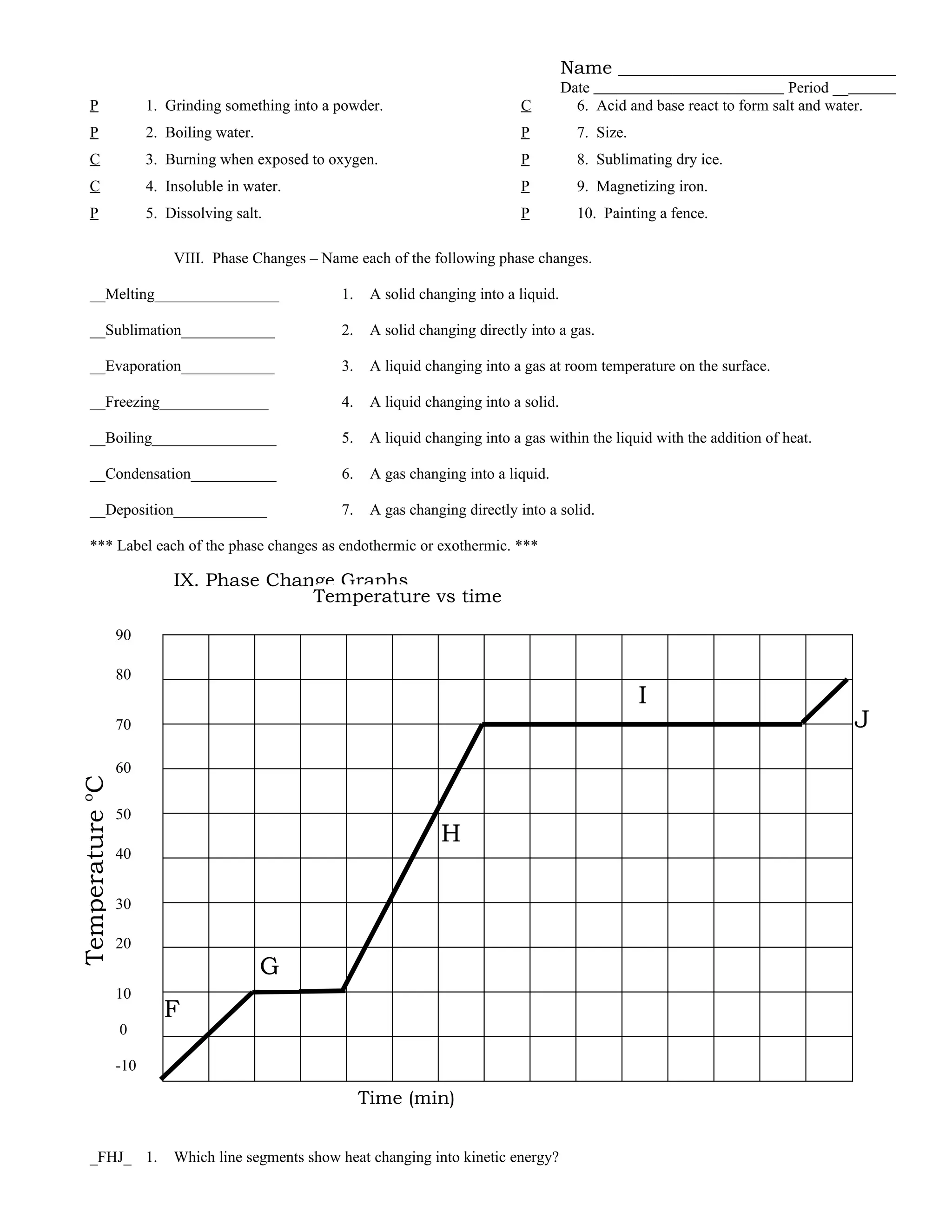 Name
                                                                                            Date                                Period __
    P                  1. Grinding something into a powder.                       C           6. Acid and base react to form salt and water.
    P                  2. Boiling water.                                          P           7. Size.
    C                  3. Burning when exposed to oxygen.                         P           8. Sublimating dry ice.
    C                  4. Insoluble in water.                                     P           9. Magnetizing iron.
    P                  5. Dissolving salt.                                        P           10. Painting a fence.

                           VIII. Phase Changes – Name each of the following phase changes.

    __Melting________________                       1.    A solid changing into a liquid.

    __Sublimation____________                       2.    A solid changing directly into a gas.

    __Evaporation____________                       3.    A liquid changing into a gas at room temperature on the surface.

    __Freezing______________                        4.    A liquid changing into a solid.

    __Boiling________________                       5.    A liquid changing into a gas within the liquid with the addition of heat.

    __Condensation___________                       6.    A gas changing into a liquid.

    __Deposition____________                        7.    A gas changing directly into a solid.

    *** Label each of the phase changes as endothermic or exothermic. ***

                           IX. Phase Change Graphs
                                         Temperature vs time

                 90

                 80
                                                                                                         I
                 70                                                                                                                       J
                 60
Temperature oC




                 50
                                                                     H
                 40


                 30

                 20
                                           G
                 10
                         F
                 0

                 -10

                                                         Time (min)


    _FHJ_ 1.               Which line segments show heat changing into kinetic energy?
 