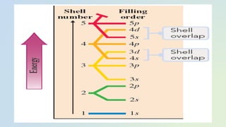 Unit 2 Review of Atomic Structure and Chemical Bonding.pdf
