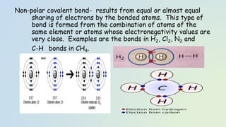 Unit 2 Review of Atomic Structure and Chemical Bonding.pdf