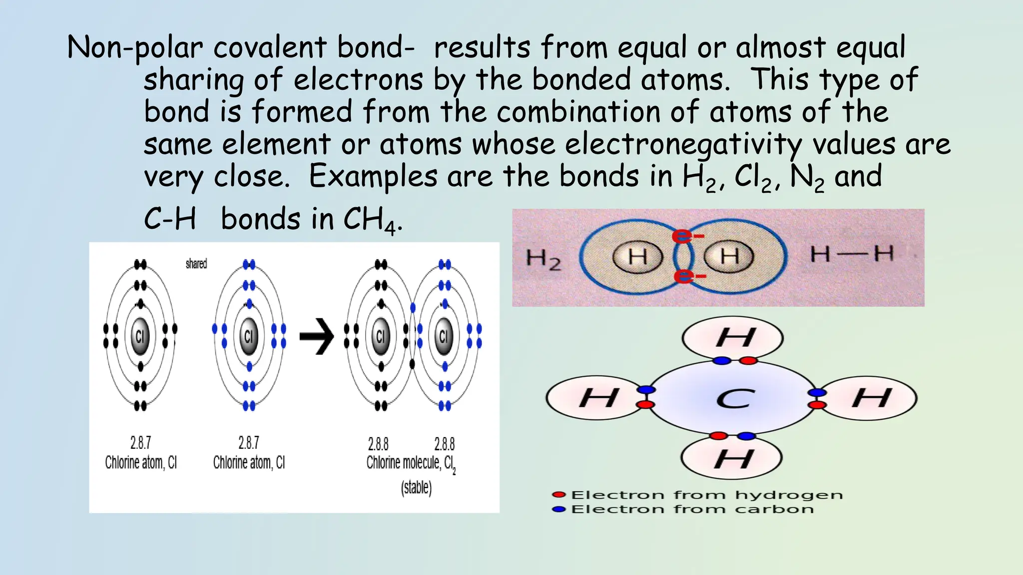 Non-polar covalent bond- results from equal or almost equal
sharing of electrons by the bonded atoms. This type of
bond is formed from the combination of atoms of the
same element or atoms whose electronegativity values are
very close. Examples are the bonds in H2, Cl2, N2 and
C-H bonds in CH4.
 