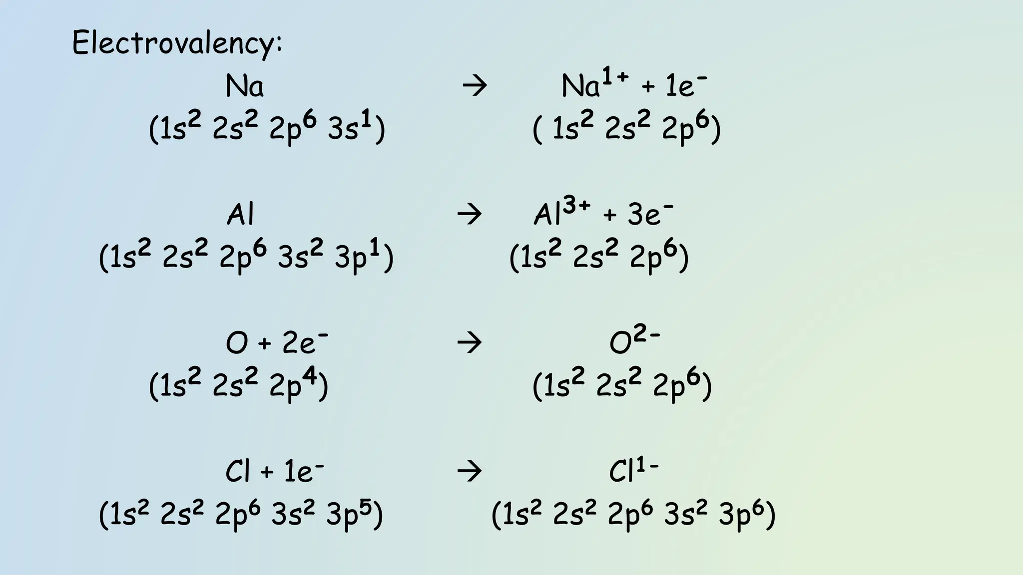 Electrovalency:
Na → Na1+ + 1e-
(1s2 2s2 2p6 3s1) ( 1s2 2s2 2p6)
Al → Al3+ + 3e-
(1s2 2s2 2p6 3s2 3p1) (1s2 2s2 2p6)
O + 2e- → O2-
(1s2 2s2 2p4) (1s2 2s2 2p6)
Cl + 1e- → Cl1-
(1s2 2s2 2p6 3s2 3p5) (1s2 2s2 2p6 3s2 3p6)
 