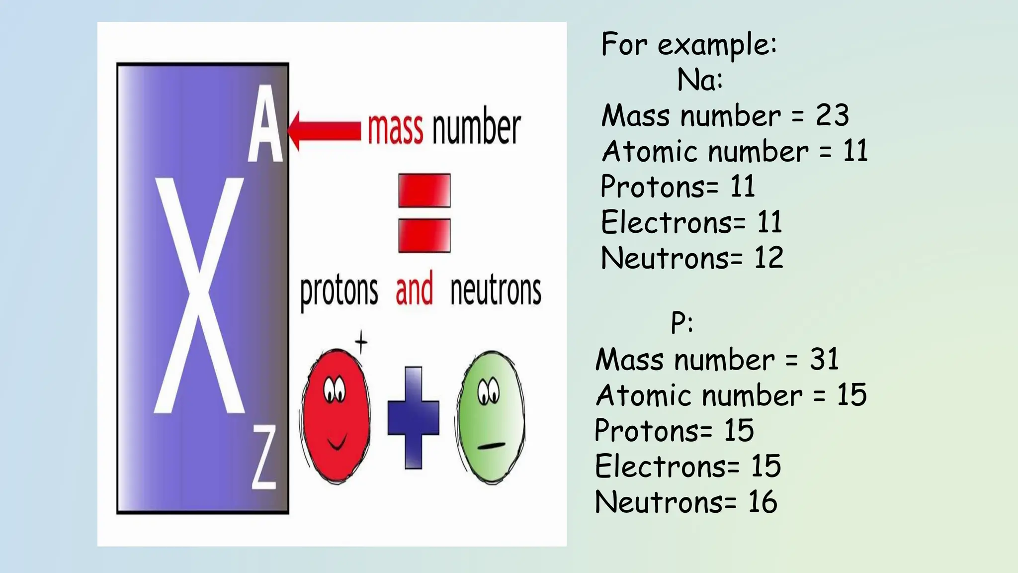 For example:
Na:
Mass number = 23
Atomic number = 11
Protons= 11
Electrons= 11
Neutrons= 12
P:
Mass number = 31
Atomic number = 15
Protons= 15
Electrons= 15
Neutrons= 16
 