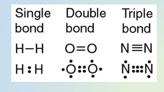 Serial Bond Structure Unit 2 Review of Atomic Structure and Chemical Bonding.pdf