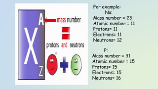 Unit 2 Review of Atomic Structure and Chemical Bonding.pdf