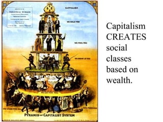 Capitalism CREATES social classes based on wealth. 