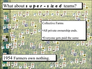 What about  super-sized  teams? Collective Farms All private ownership ends. Everyone gets paid the same. 1954  Farmers own nothing. 