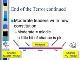 End of the Terror continued Moderate Change NOTHING! Change EVERYTHING! 