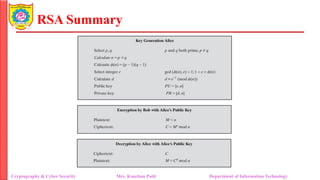 RSA Summary
Cryptography & Cyber Security Mrs. Kanchan Patil Department of Information Technology
 