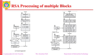 RSA Processing of multiple Blocks
Cryptography & Cyber Security Mrs. Kanchan Patil Department of Information Technology
 