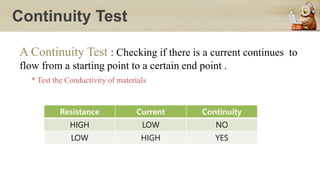 Continuity Test
A Continuity Test : Checking if there is a current continues to
flow from a starting point to a certain end point .
Resistance Current Continuity
HIGH LOW NO
LOW HIGH YES
* Test the Conductivity of materials