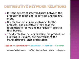 Unit 2 Sales Management