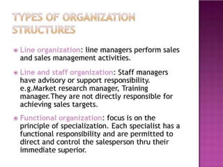 Unit 2 Sales Management