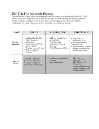UNIT 2: The Research Process
Over the course of each week, you are responsible for covering the subsequent material. There
will be materials in the “Handouts” portion of each unit that will help you learn each topic.
Weekly readings will often coincide with that week’s blog post. You are responsible for
blocking off the required amount of time to work on this class each week.
DATE TOPICS READING DUE WRITING DUE
WEEK 3
6/26-6/30
• Looking Ahead to The
Unit 3 Research
Assignment
• Introduction to Unit 2 /
Library Week
• Creating a research plan
• Writing an Essay
Proposal
• A&B pgs 155-158, 508-
535, 649-656,
• Topic Proposal
Assignment Sheet &
Example
• Unit 2 Assignment Sheet
	
  
• Blog Post 3 by
Wednesday 6/28
• 1 Blog Response by
Friday 6/30
• Research Topic Proposal
Submit on BbLearn by
11:59 Friday 6/30
LIBRARY WEEK
• The research process
• Library navigation
• Annotated bibliography
• Annotated Bibliography
Example
• MLA 8 Document
• Blog Post 4 by
Wednesday 7/5
• 1 Blog Response by
Friday 7/7
• Annotated Bibliography 	
  
Submit on BbLearn by
11:59 pm Friday 7/7	
  
WEEK 4
7/3-7/7
 