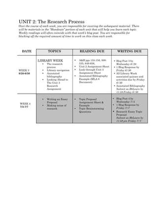 UNIT 2: The Research Process
Over the course of each week, you are responsible for covering the subsequent material. There
will be materials in the “Handouts” portion of each unit that will help you learn each topic.
Weekly readings will often coincide with that week’s blog post. You are responsible for
blocking off the required amount of time to work on this class each week.
DATE TOPICS READING DUE WRITING DUE
WEEK 3
6/26-6/30
LIBRARY WEEK
• The research
process
• Library navigation
• Annotated
bibliography
• Looking Ahead to
The Unit 3
Research
Assignment
• A&B pgs 155-158, 508-
535, 649-656,
• Unit 2 Assignment Sheet
• Look through Unit 3
Assignment Sheet
• Annotated Bibliography
Example (MLA 8
Document)
	
  
• Blog Post 3 by
Wednesday 6/28
• 1 Blog Response by
Friday 6/30
• All Library Week
associated quizzes and
activities due by Friday
6/30
• Annotated Bibliography
Submit on BbLearn by
11:59 Friday 6/30
• Writing an Essay
Proposal
• Making sense of
research
• Topic Proposal
Assignment Sheet &
Example
• Topic Brainstorming
Questions
• Blog Post 4 by
Wednesday 7/5
• 1 Blog Response by
Friday 7/7
• Research Essay Topic
Proposal	
  
Submit on BbLearn by
11:59 pm Friday 7/7	
  
WEEK 4
7/3-7/7
 