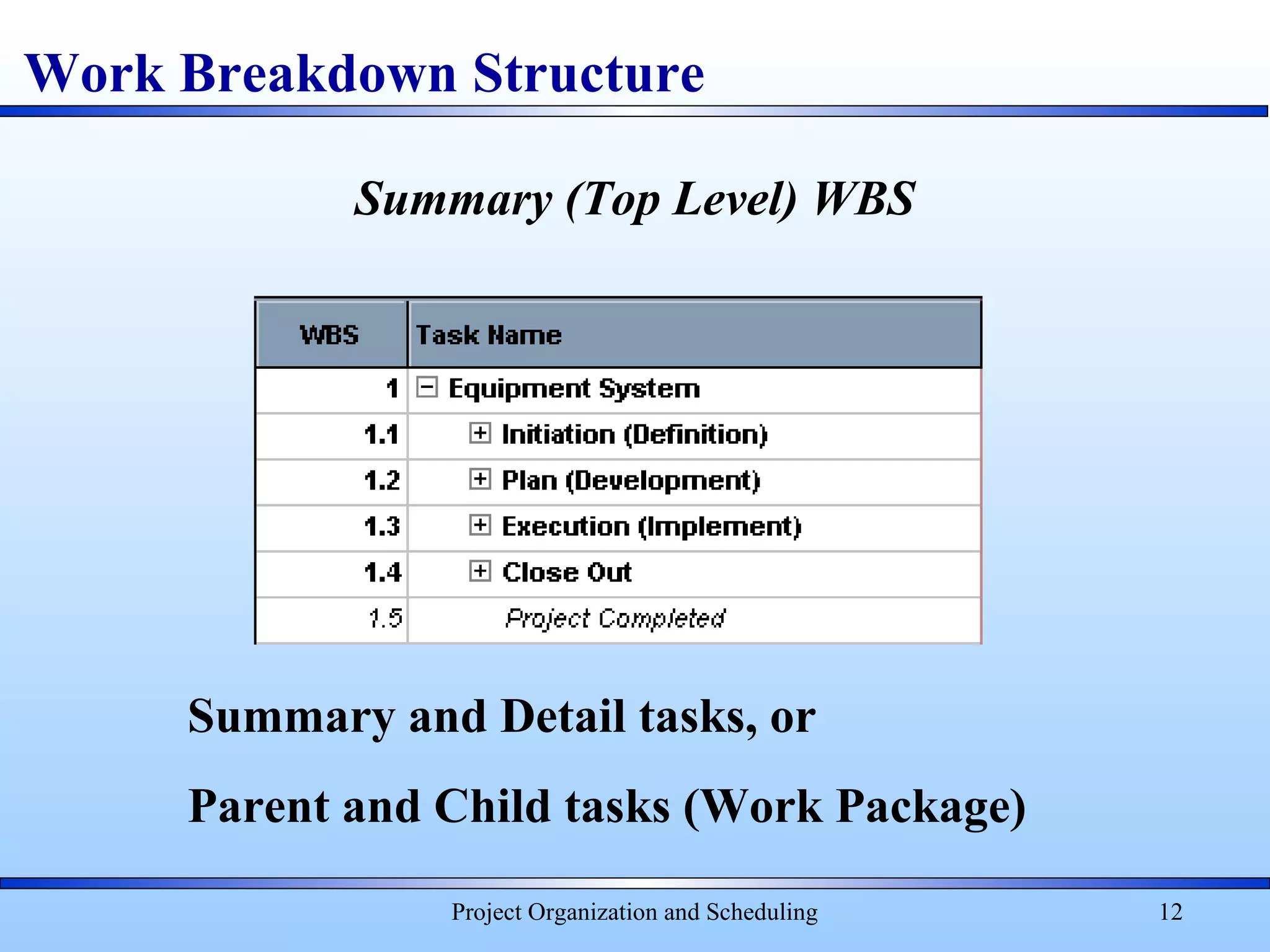 Project Organization and Scheduling 12
Summary (Top Level) WBS
Work Breakdown Structure
Summary and Detail tasks, or
Parent and Child tasks (Work Package)
 
