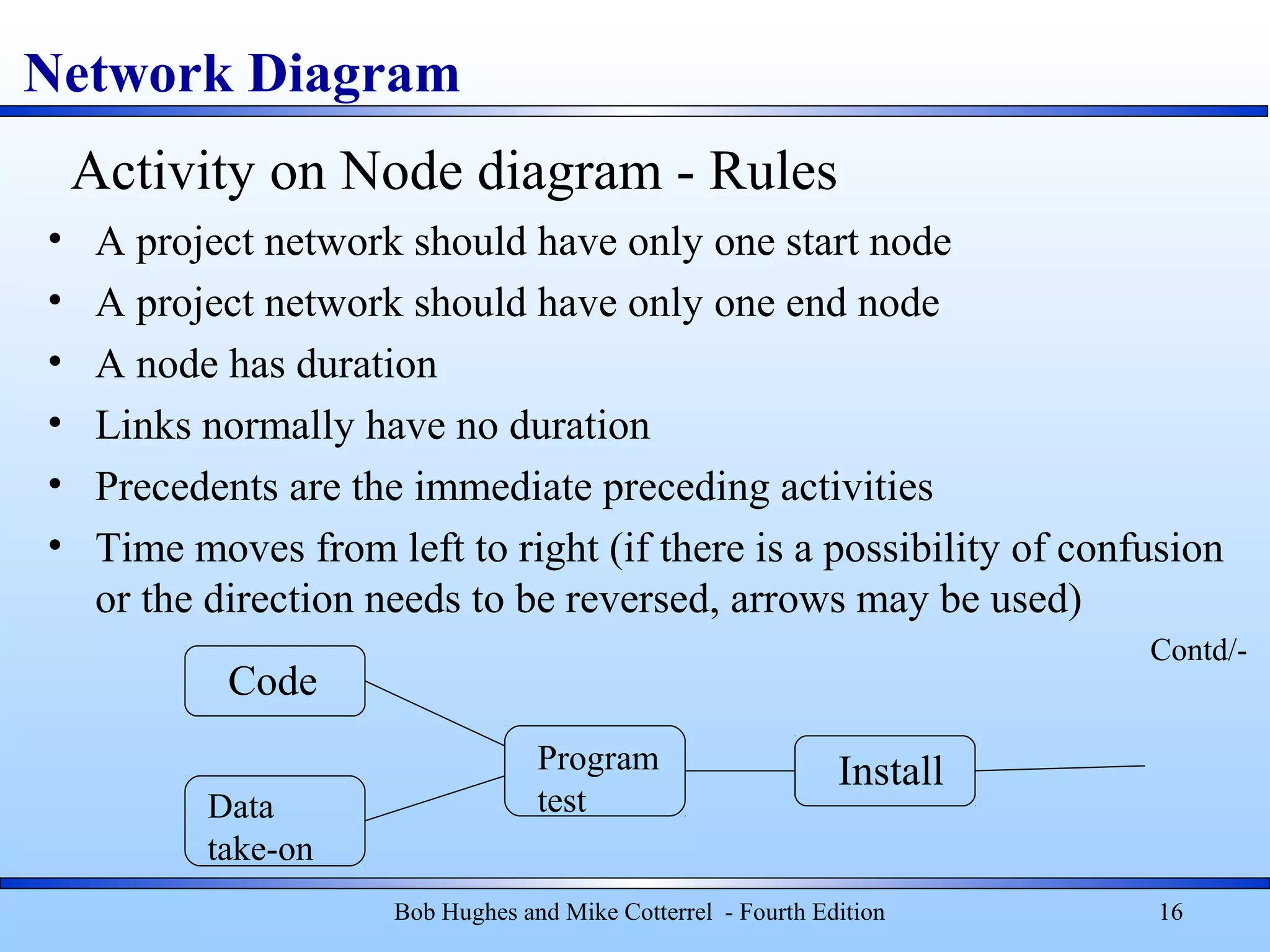 Network Diagram
Bob Hughes and Mike Cotterrel - Fourth Edition 16
• A project network should have only one start node
• A project network should have only one end node
• A node has duration
• Links normally have no duration
• Precedents are the immediate preceding activities
• Time moves from left to right (if there is a possibility of confusion
or the direction needs to be reversed, arrows may be used)
Contd/-
Activity on Node diagram - Rules
Code
Data
take-on
Program
test
Install
 