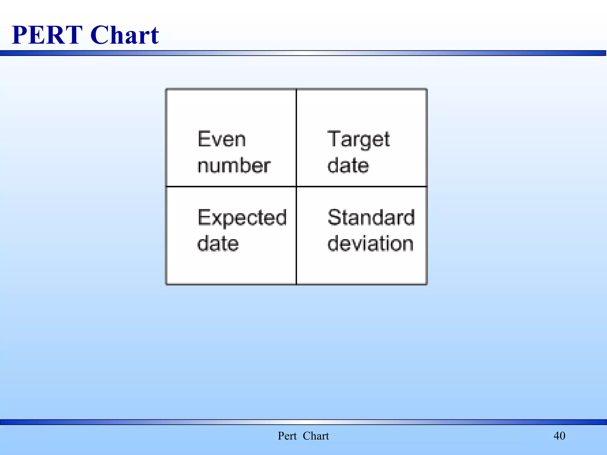 PERT Chart
Pert Chart 40
 