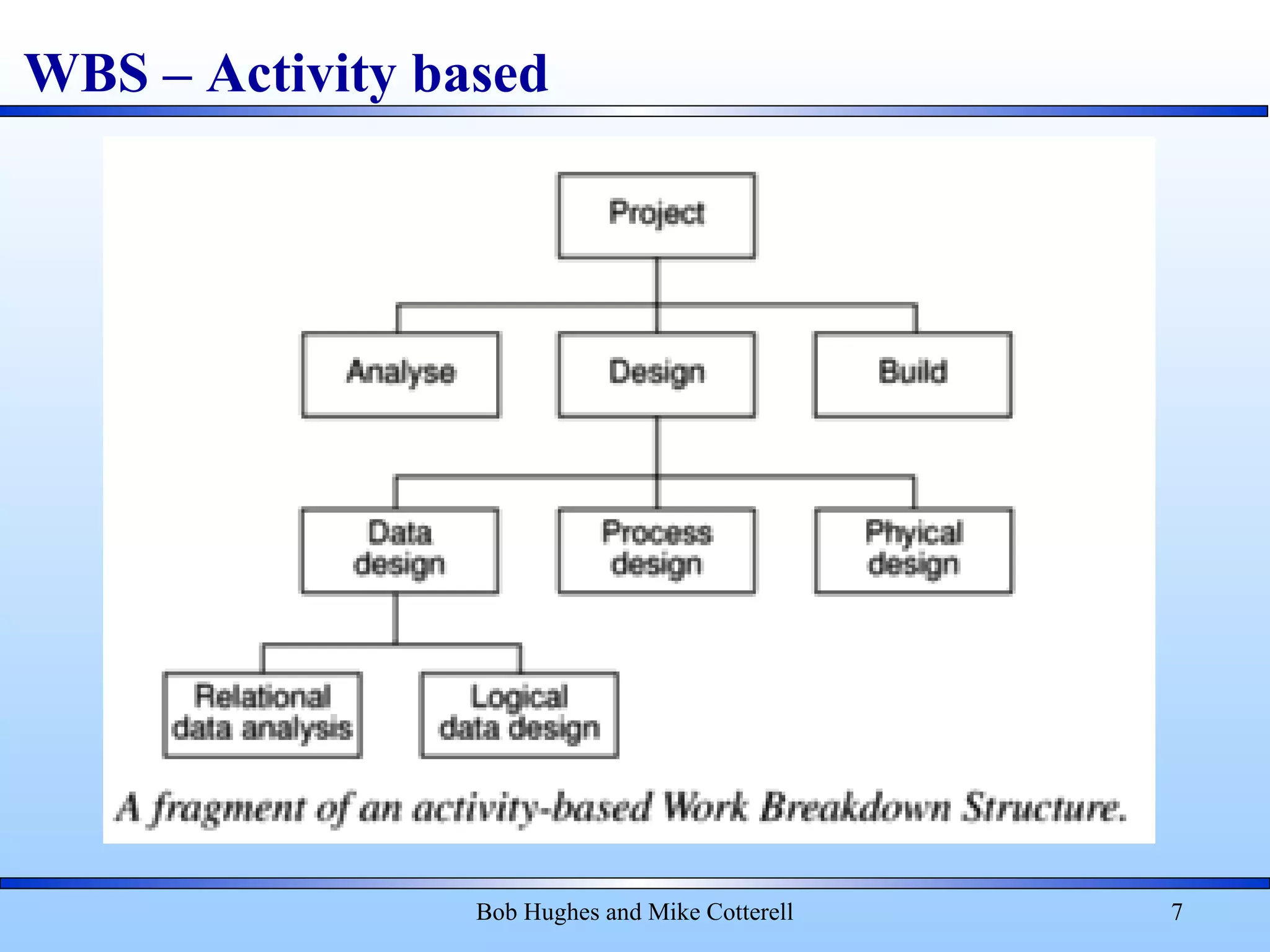 WBS – Activity based
Bob Hughes and Mike Cotterell 7
 