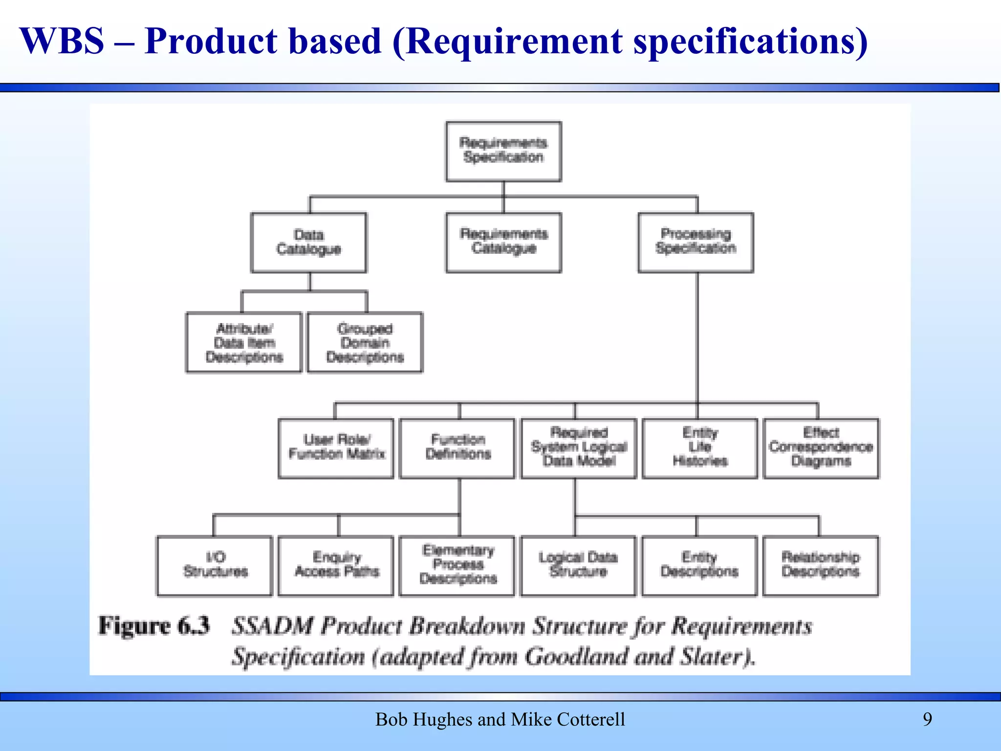 WBS – Product based (Requirement specifications)
Bob Hughes and Mike Cotterell 9
 