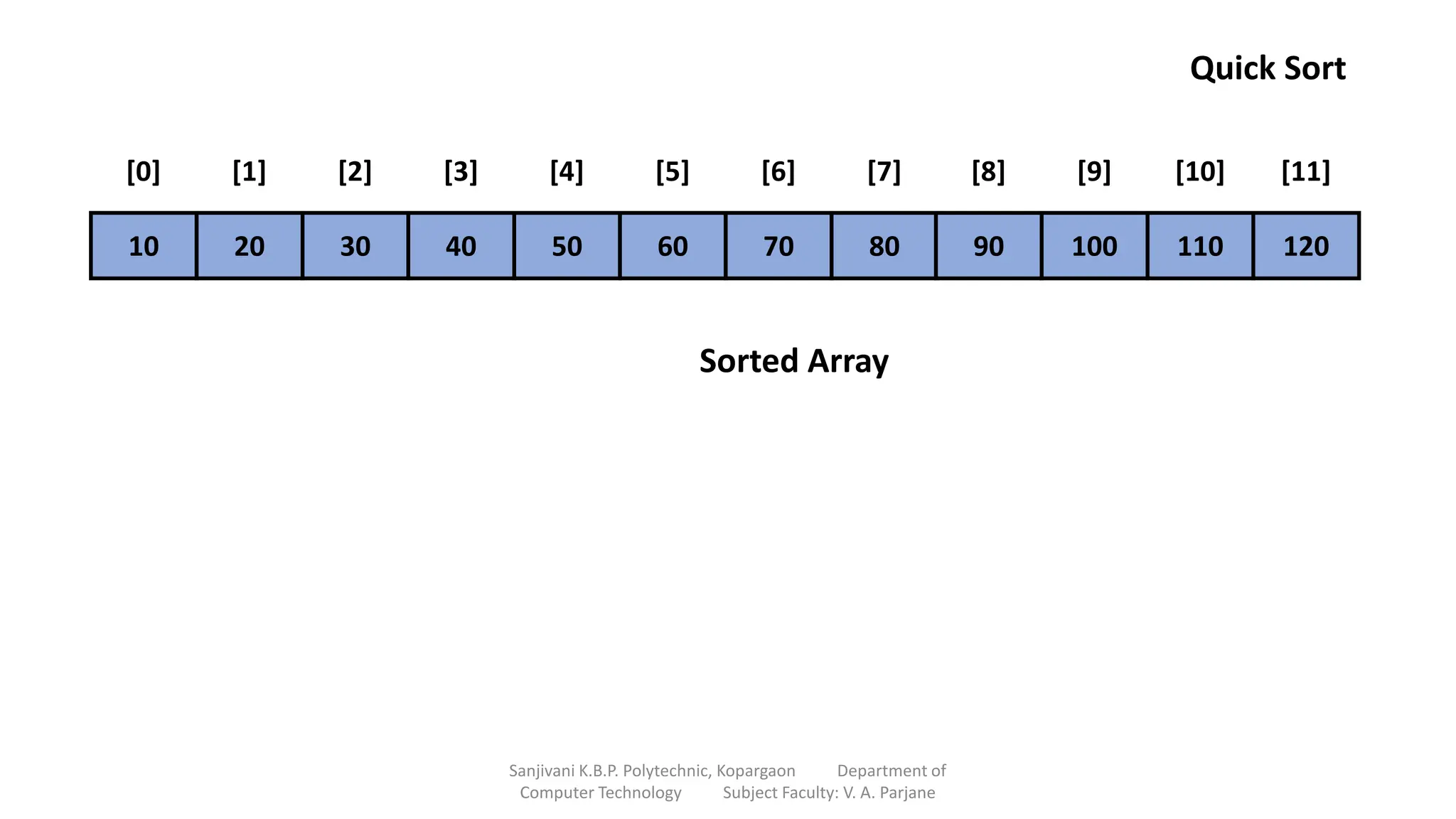 Quick Sort
10 20 30 40 50 60 70 80 90 100 110 120
[0] [1] [2] [3] [4] [5] [6] [7] [8] [9] [10] [11]
Sorted Array
Sanjivani K.B.P. Polytechnic, Kopargaon Department of
Computer Technology Subject Faculty: V. A. Parjane
 