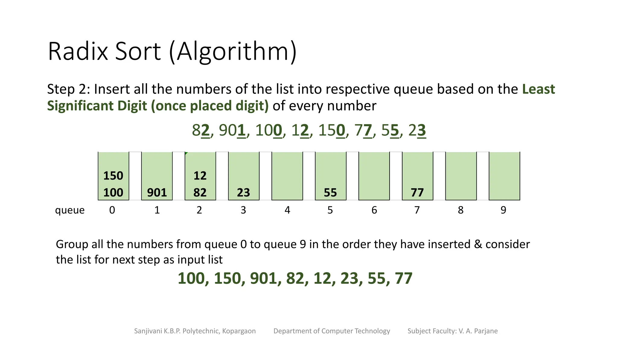 Radix Sort (Algorithm)
Step 2: Insert all the numbers of the list into respective queue based on the Least
Significant Digit (once placed digit) of every number
82, 901, 100, 12, 150, 77, 55, 23
Sanjivani K.B.P. Polytechnic, Kopargaon Department of Computer Technology Subject Faculty: V. A. Parjane
150
100 901
12
82 23 55 77
queue 0 1 2 3 4 5 6 7 8 9
Group all the numbers from queue 0 to queue 9 in the order they have inserted & consider
the list for next step as input list
100, 150, 901, 82, 12, 23, 55, 77
 