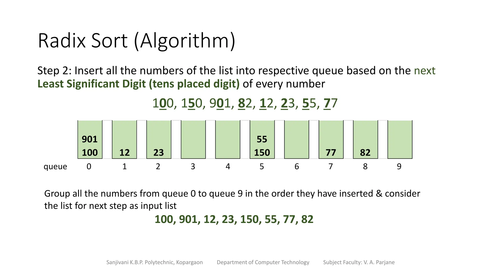 Radix Sort (Algorithm)
Step 2: Insert all the numbers of the list into respective queue based on the next
Least Significant Digit (tens placed digit) of every number
100, 150, 901, 82, 12, 23, 55, 77
Sanjivani K.B.P. Polytechnic, Kopargaon Department of Computer Technology Subject Faculty: V. A. Parjane
901
100 12 23
55
150 77 82
queue 0 1 2 3 4 5 6 7 8 9
Group all the numbers from queue 0 to queue 9 in the order they have inserted & consider
the list for next step as input list
100, 901, 12, 23, 150, 55, 77, 82
 