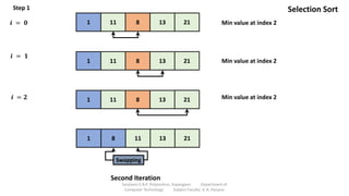 Step 1
𝒊 = 𝟎
𝒊 = 𝟏
𝒊 = 𝟐
Min value at index 2
Min value at index 2
Min value at index 2
Second Iteration
1 11 8 13 21
1 11 8 13 21
1 11 8 13 21
1 8 11 13 21
Swapping
Selection Sort
Sanjivani K.B.P. Polytechnic, Kopargaon Department of
Computer Technology Subject Faculty: V. A. Parjane
 