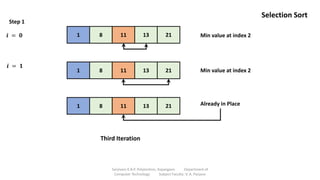 Step 1
𝒊 = 𝟎
𝒊 = 𝟏
Min value at index 2
Min value at index 2
Already in Place
Third Iteration
1 8 11 13 21
1 8 11 13 21
1 8 11 13 21
Selection Sort
Sanjivani K.B.P. Polytechnic, Kopargaon Department of
Computer Technology Subject Faculty: V. A. Parjane
 