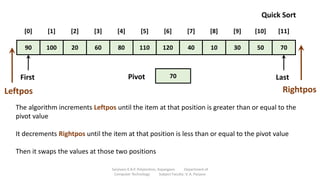 90 100 20 60 80 110 120 40 10 30 50 70
[0] [1] [2] [3] [4] [5] [6] [7] [8] [9] [10] [11]
70
Pivot
First Last
Quick Sort
Leftpos Rightpos
The algorithm increments Leftpos until the item at that position is greater than or equal to the
pivot value
It decrements Rightpos until the item at that position is less than or equal to the pivot value
Then it swaps the values at those two positions
Sanjivani K.B.P. Polytechnic, Kopargaon Department of
Computer Technology Subject Faculty: V. A. Parjane
 